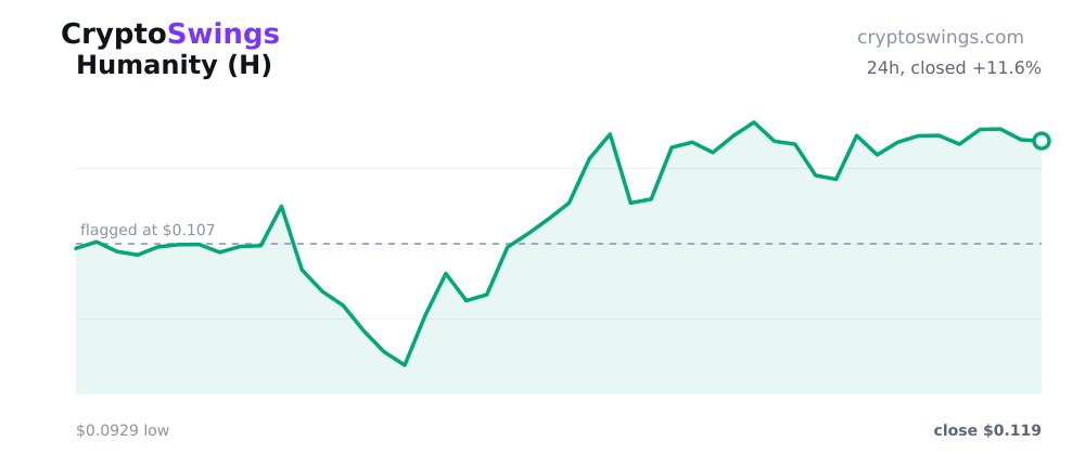 Humanity price chart