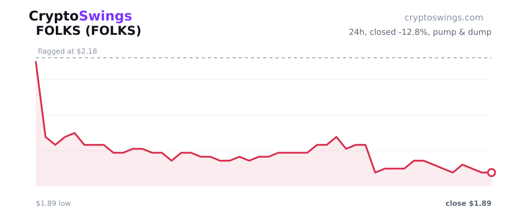 FOLKS price chart