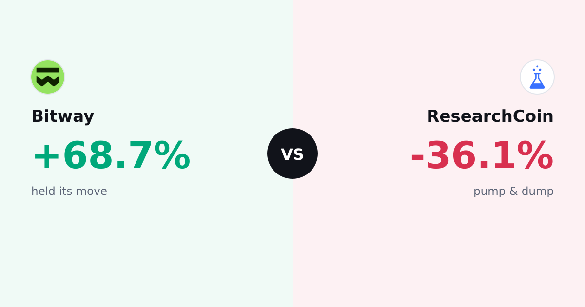 Bitway vs ResearchCoin