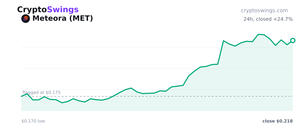 Meteora price chart