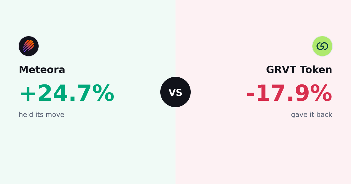 Meteora vs GRVT Token
