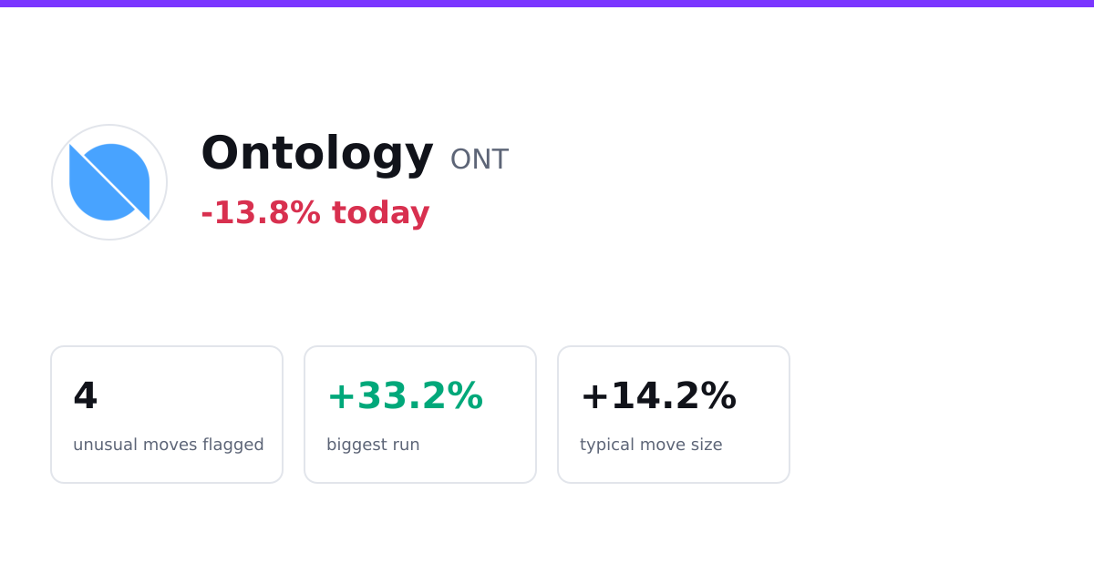 Ontology track record
