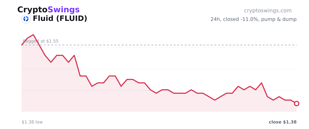 Fluid price chart