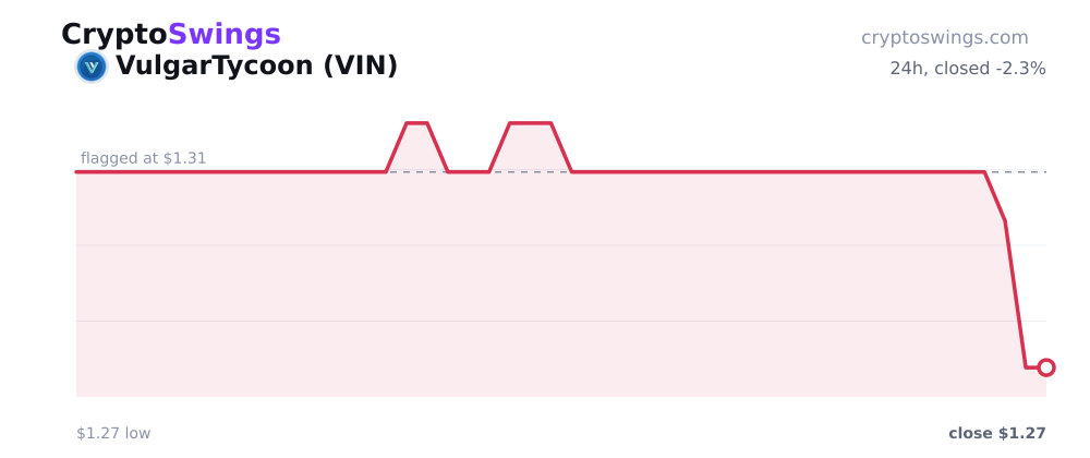 VulgarTycoon price chart