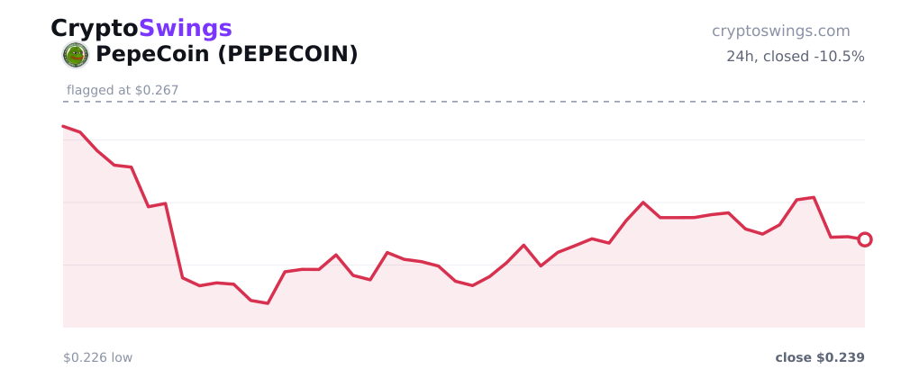 PepeCoin price chart