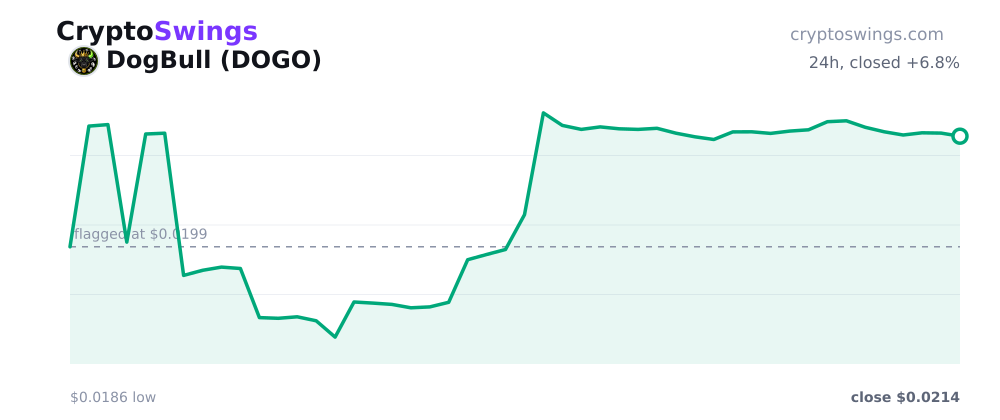 DogBull price chart