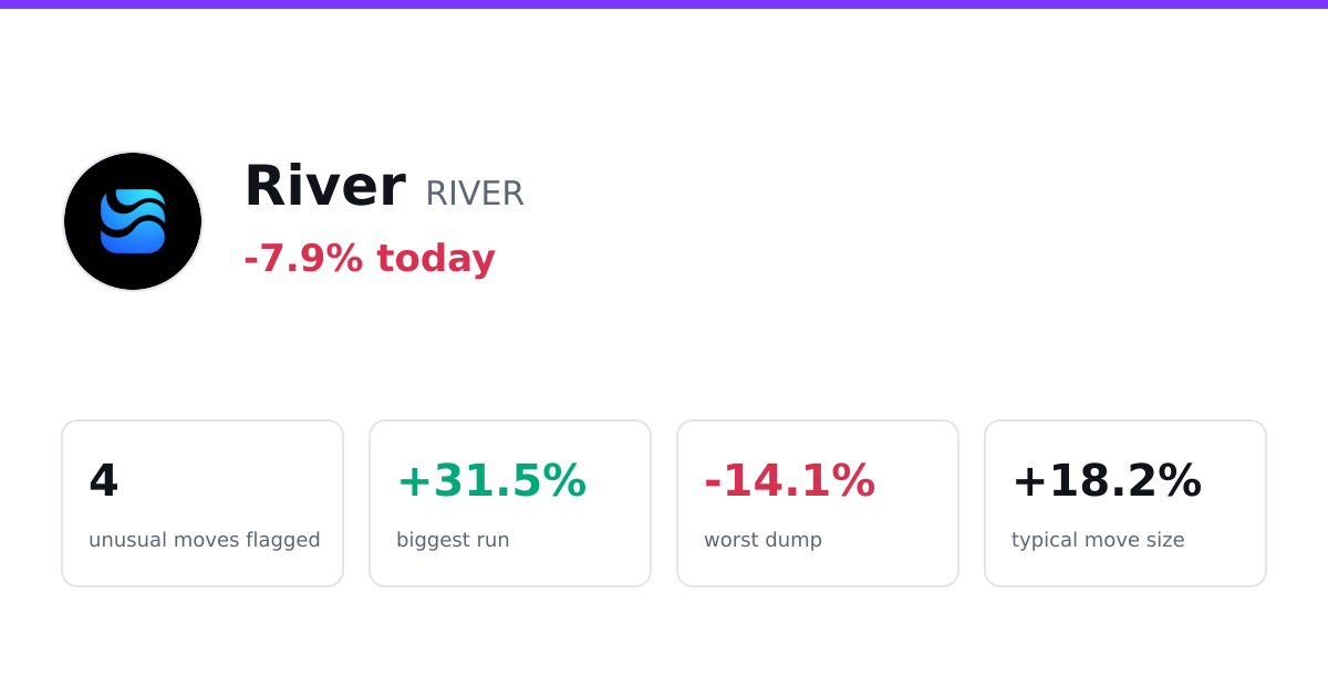 River track record