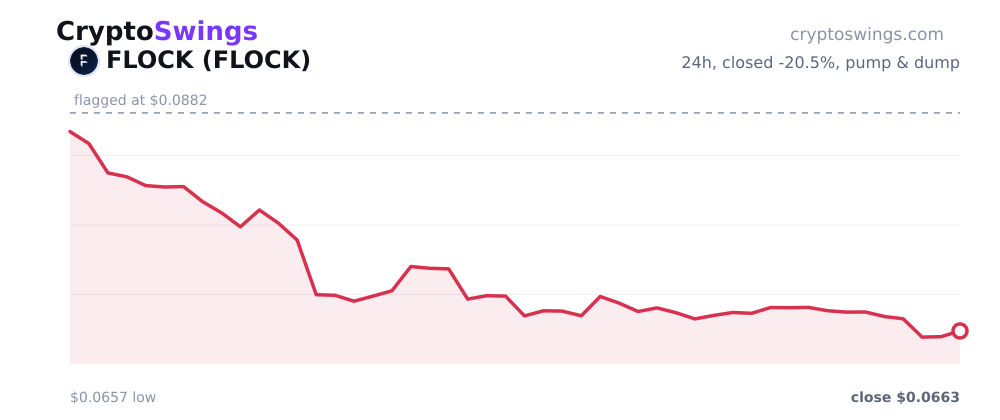 FLOCK price chart