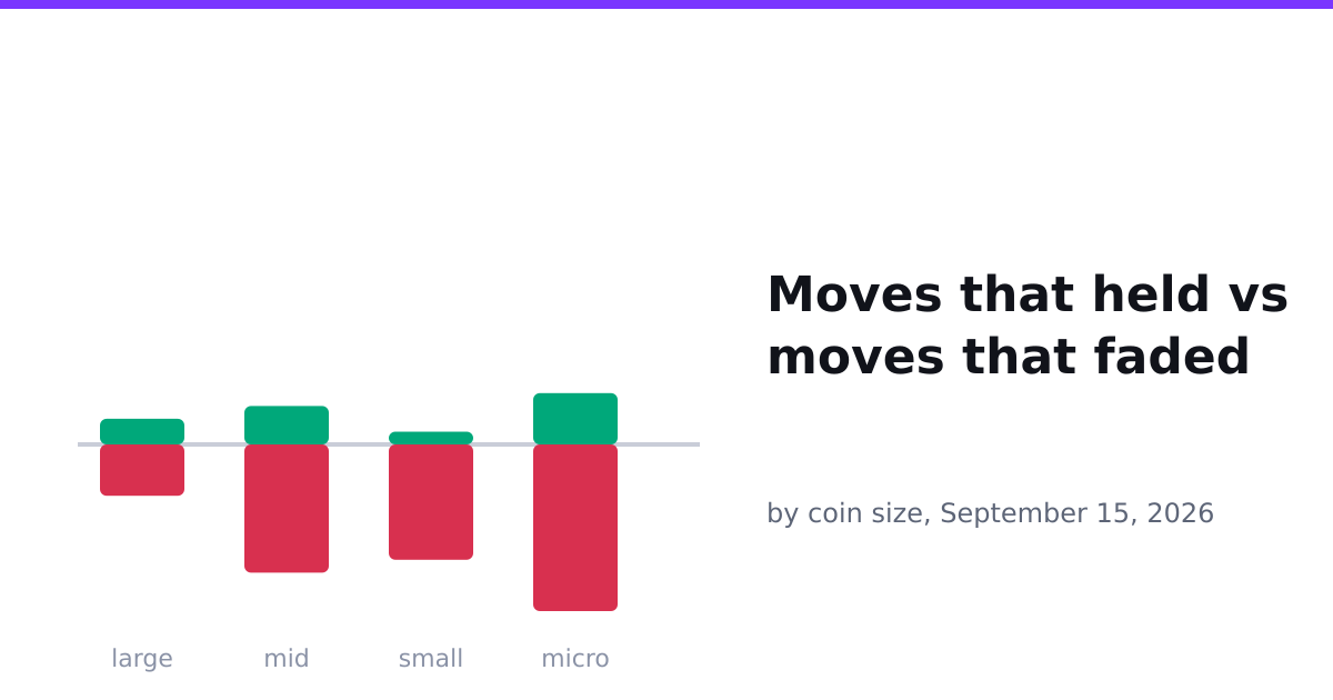 Bitway Fakes A Selloff, Then Reverses Into A 22% Gain