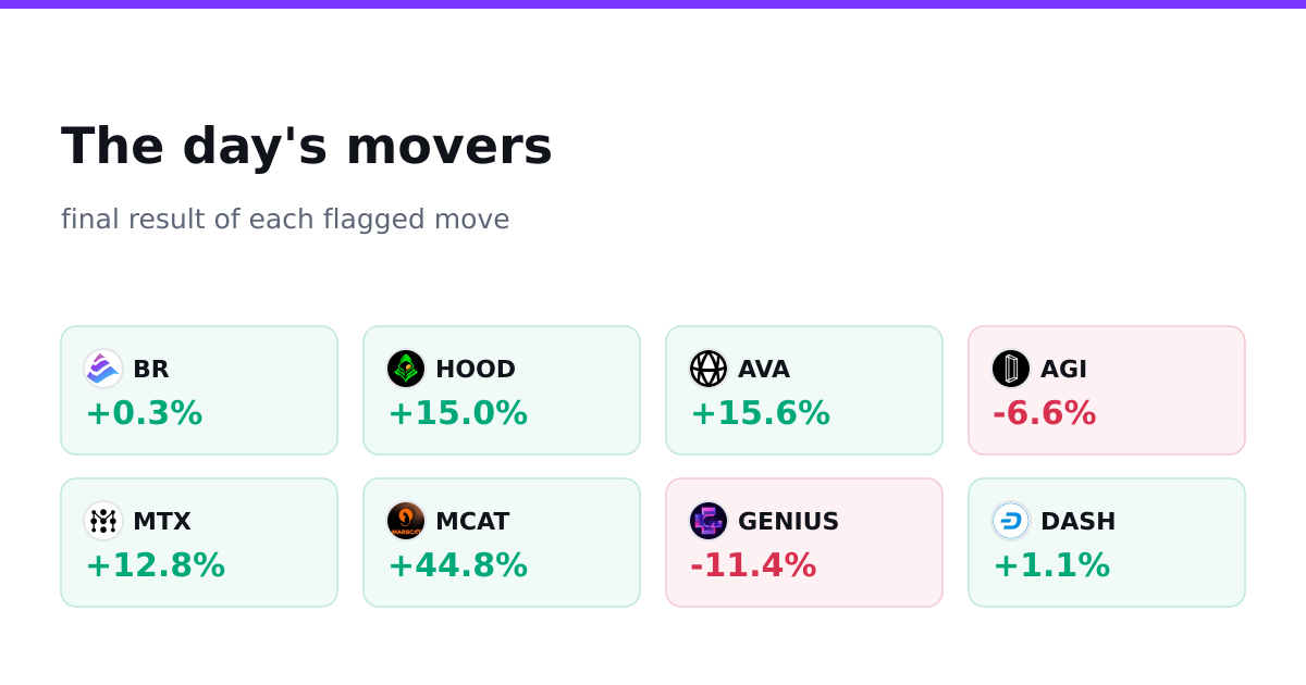The day's movers, final results