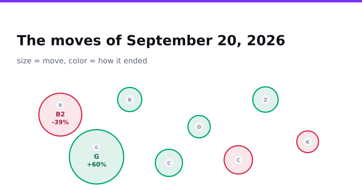 BSquared Network Baits The Bulls Before A 39% Slide