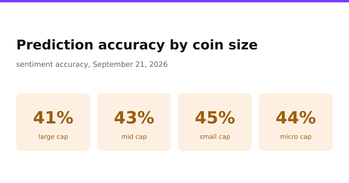 SingularityNET Climbs 205% Then Gives Back Everything