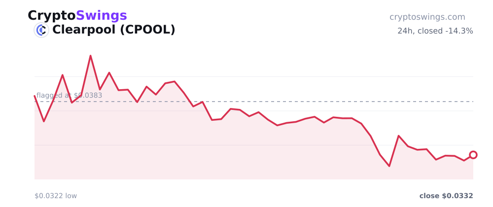 Clearpool price chart