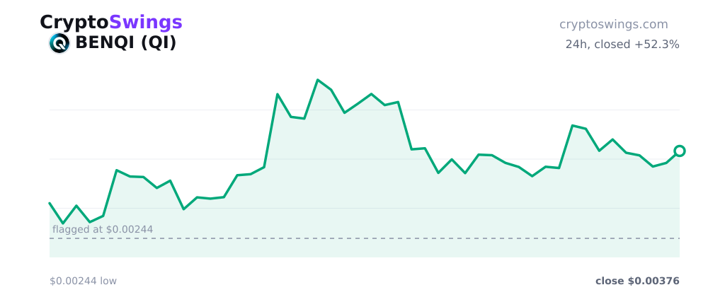 BENQI price chart
