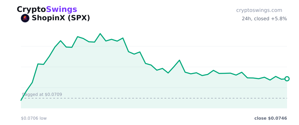 GreenHood price chart
