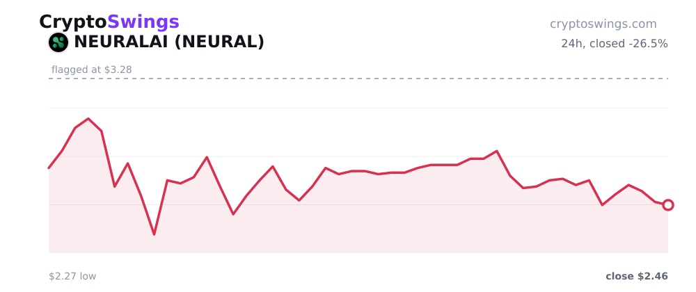 NEURALAI price chart