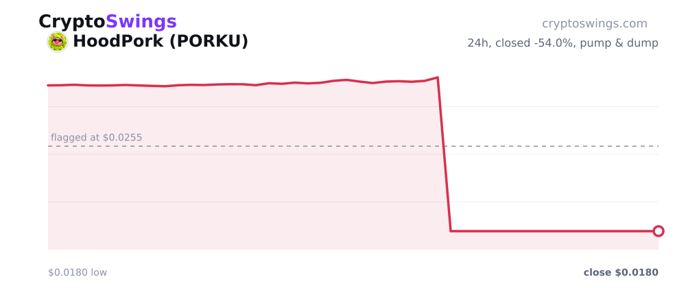 HoodPork price chart