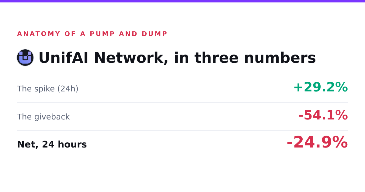 UnifAI Network move breakdown