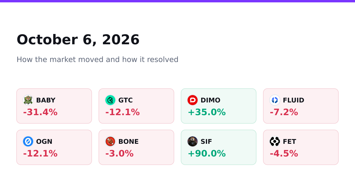 BabyCashCat Spiked 277% And Still Finished Red