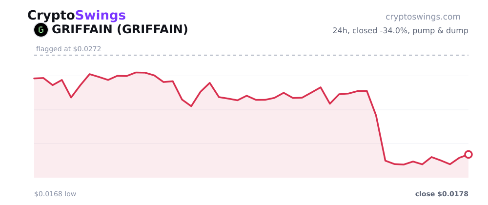 GRIFFAIN price chart