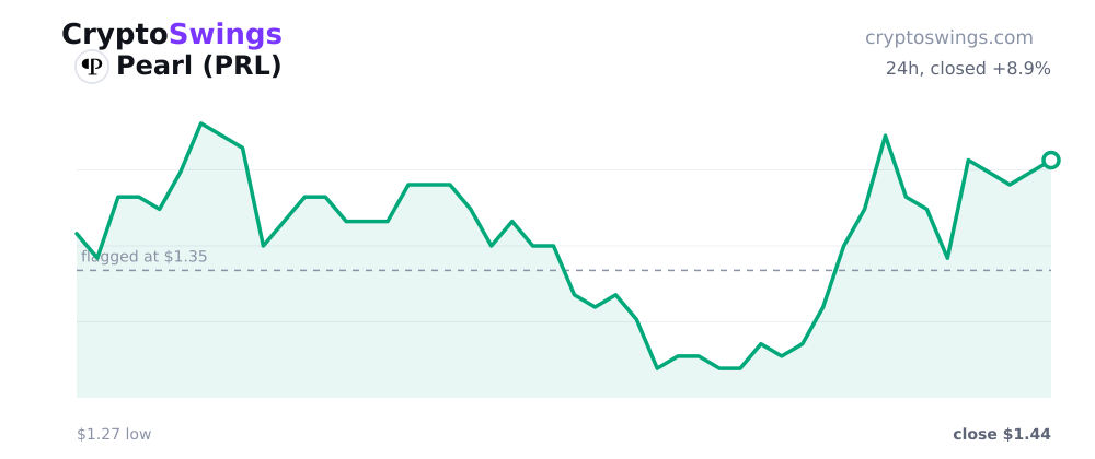 Pearl price chart