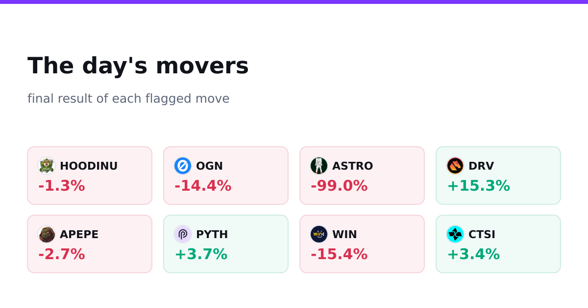 The day's movers, final results