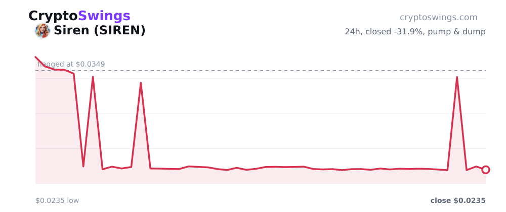 Siren price chart