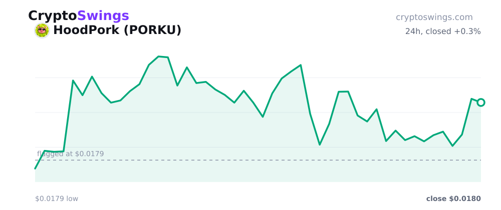 HoodPork price chart