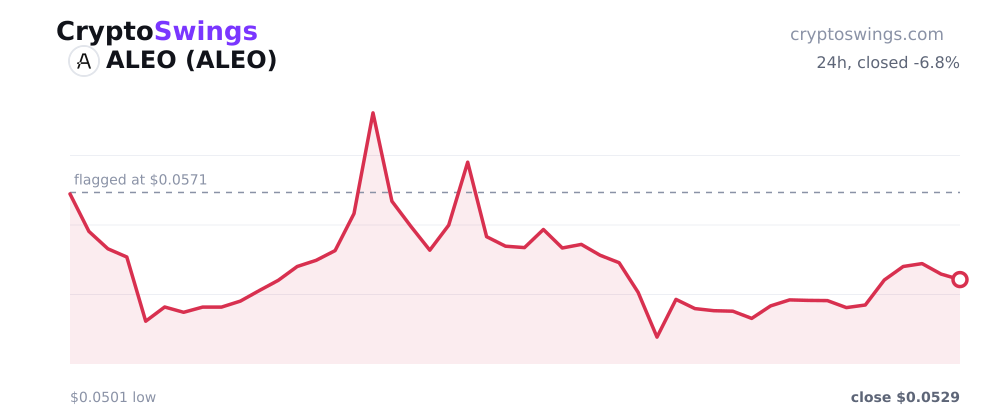 ALEO price chart