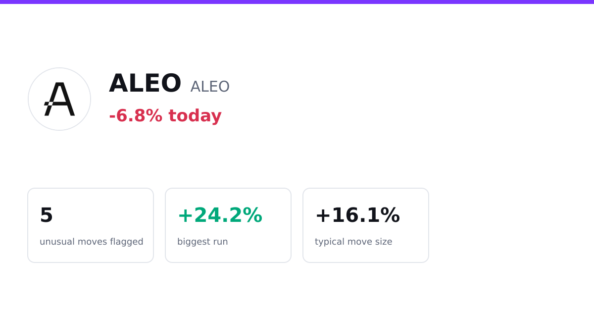 ALEO track record