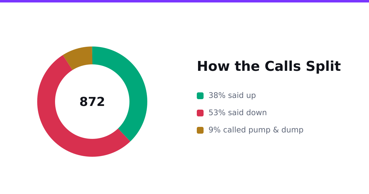 BabyCashCat Pounces On The Radar A Third Time, Lands Short
