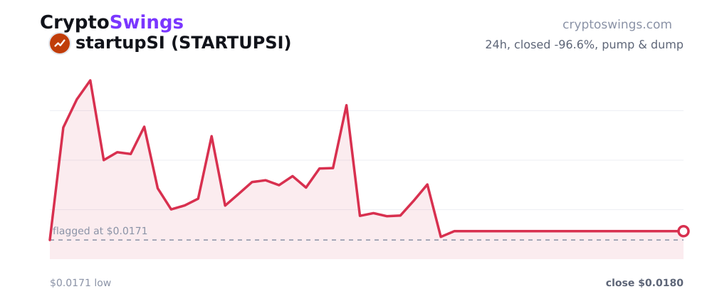 startupSI price chart