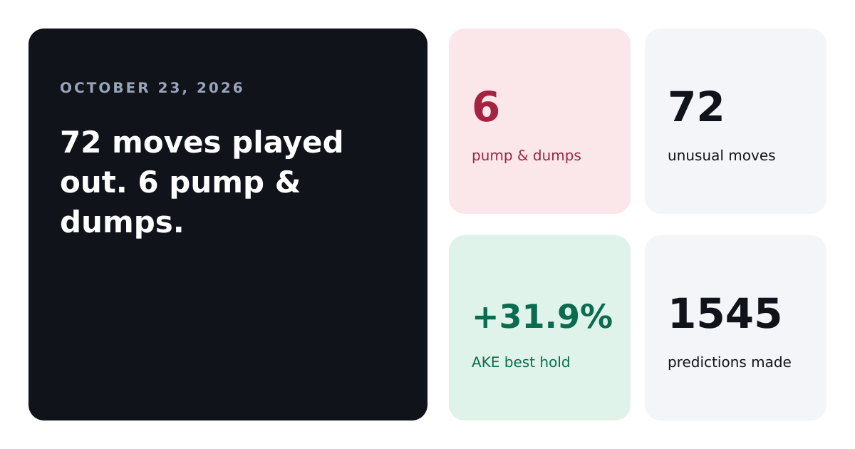 Akedo Sold Off 25%, Then Flipped The Whole Script