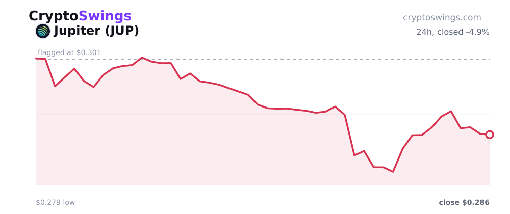 Jupiter price chart