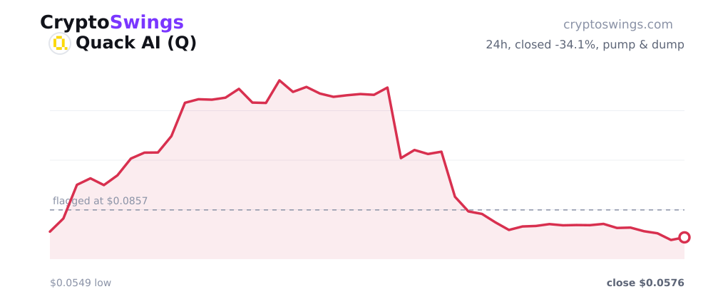 Quack AI price chart