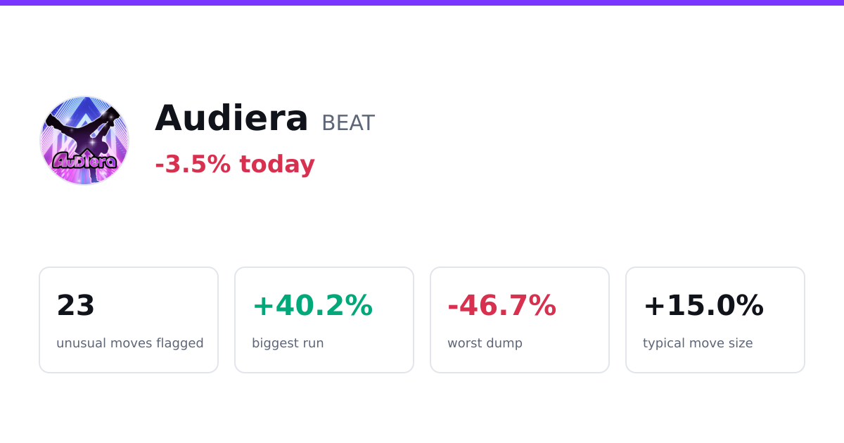 Audiera track record