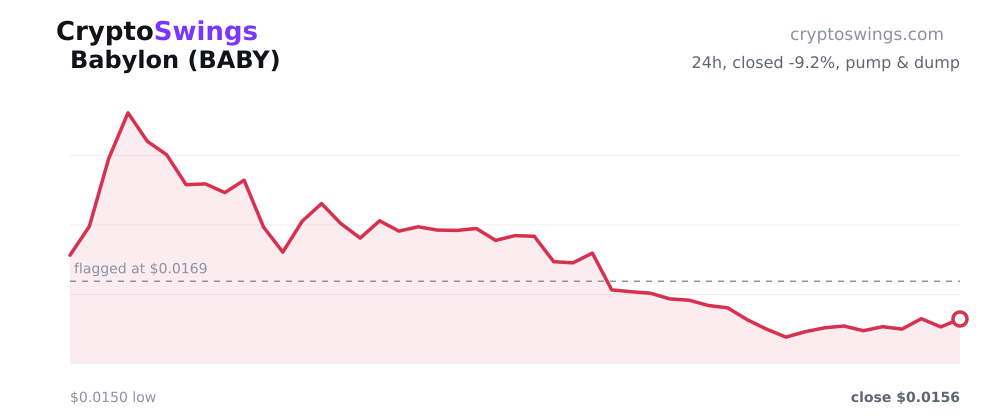 Babylon price chart