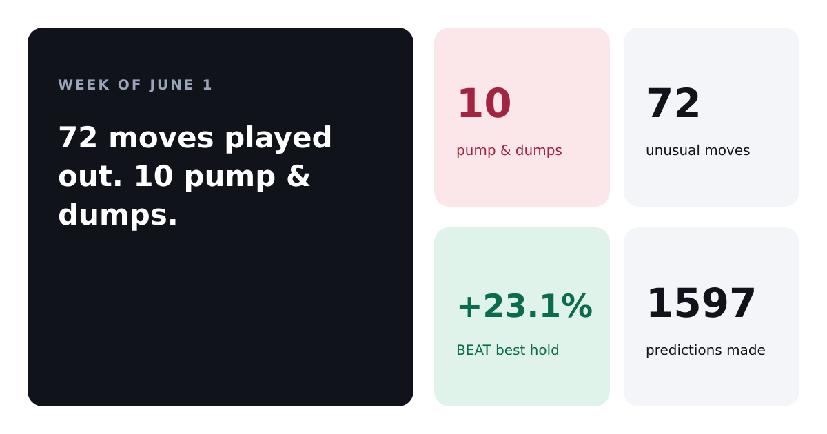 The Week the Little Coins Did All the Damage