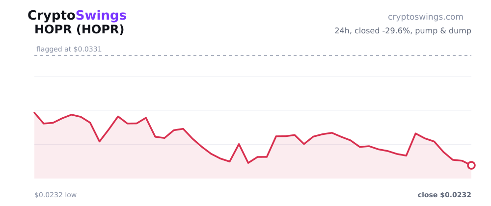 HOPR price chart