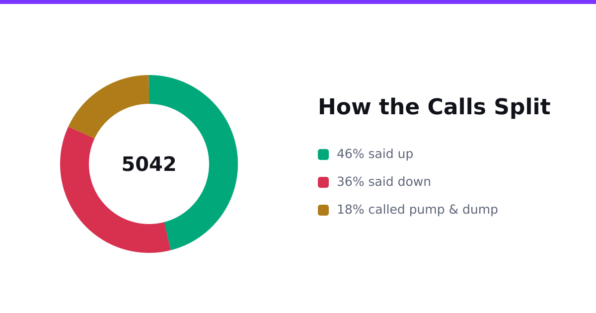 The Week the Micro-Caps Filed All the Loud Complaints