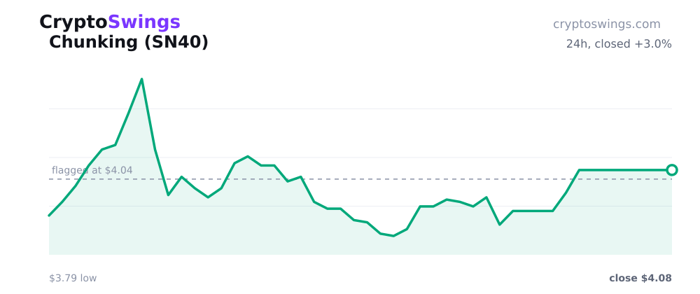 Chunking price chart