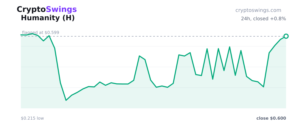 Humanity price chart
