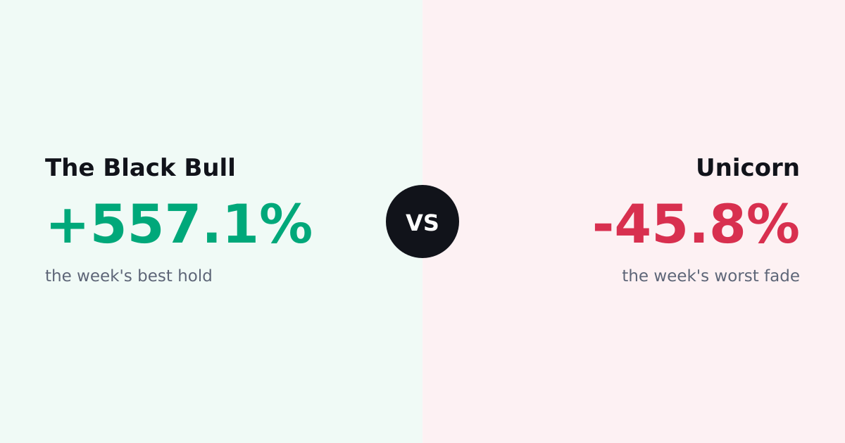 the week's best hold vs worst fade