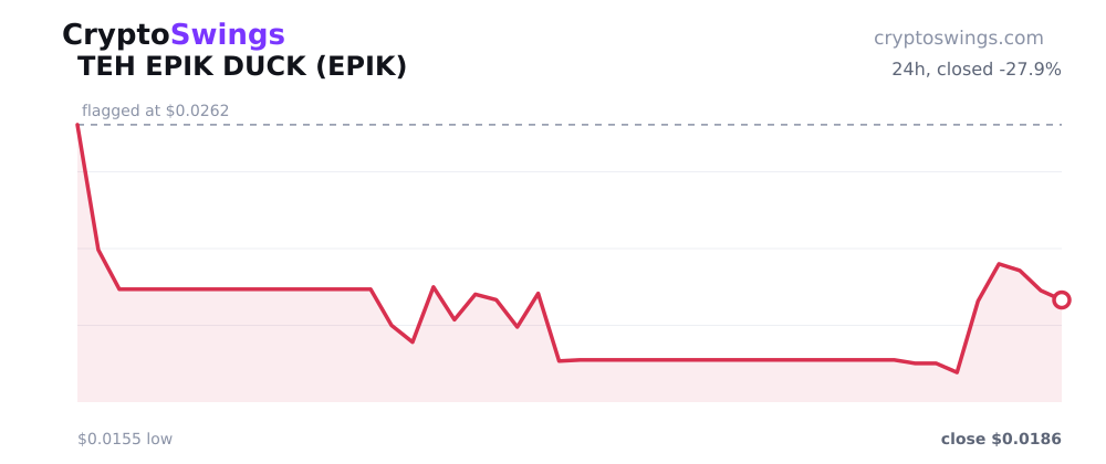 TEH EPIK DUCK price chart