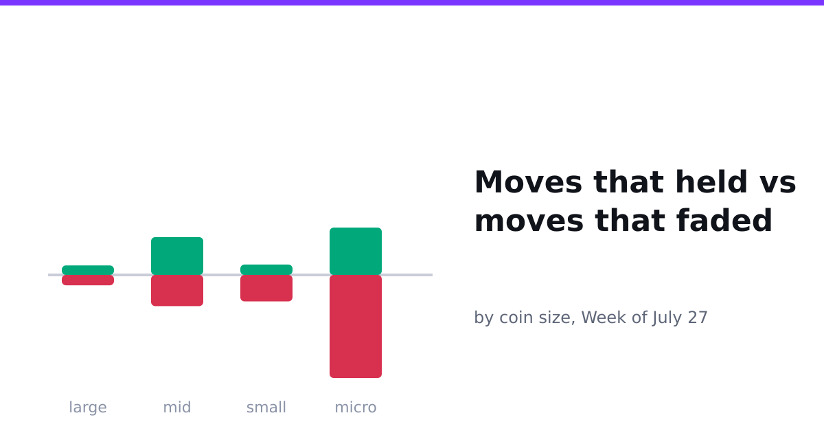 The Week the Volatility Ran on a Schedule