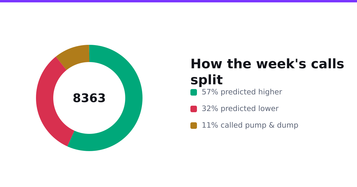 How the week's sentiment calls split