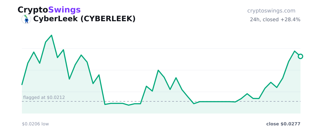CyberLeek price chart
