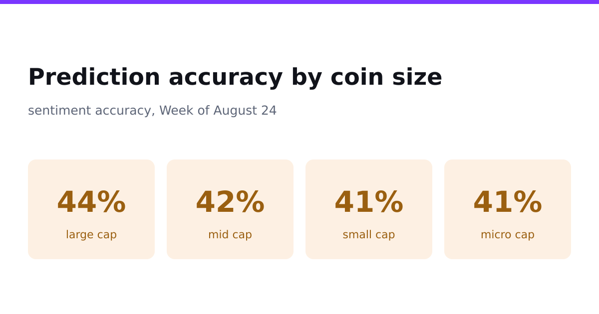 The Week Small Coins Ran The Whole Radar