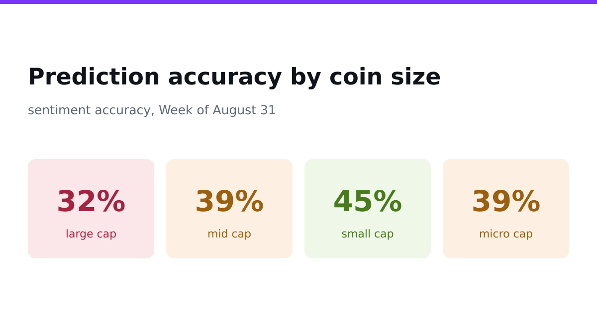 The Week The Small Coins Grabbed The Whole Radar