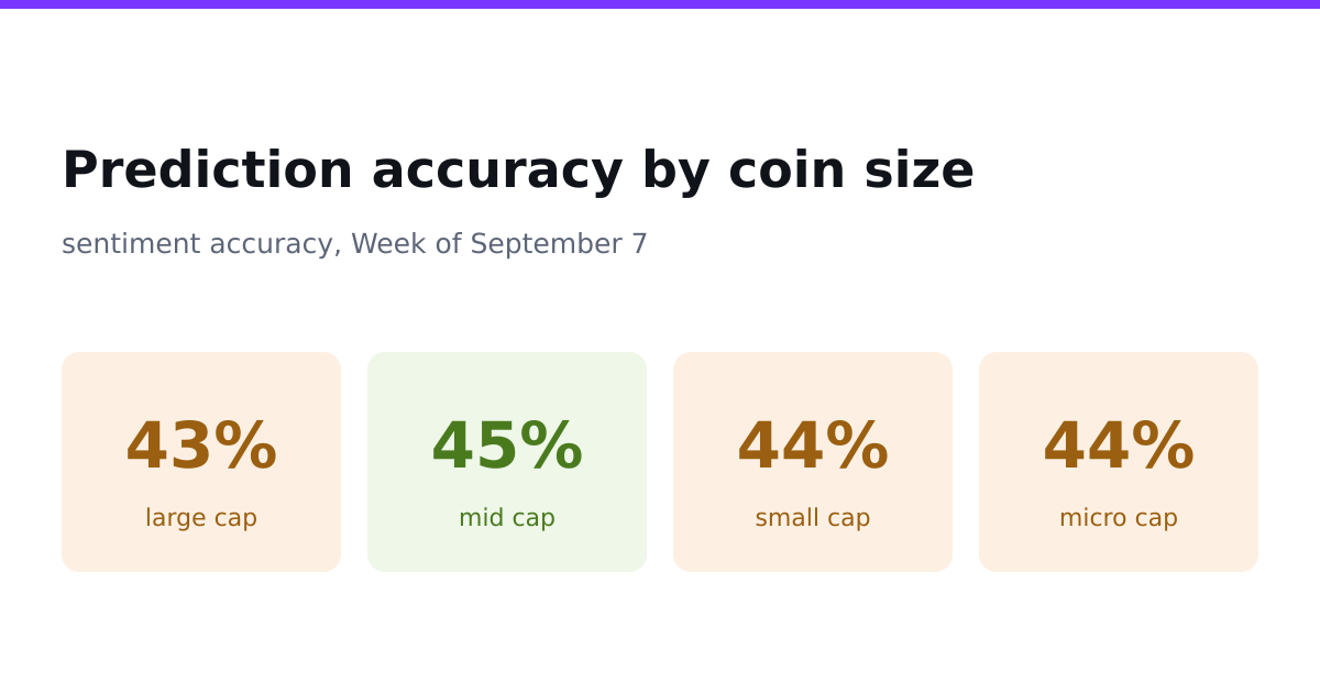GreenHood Flashed 920% Before The Afternoon Undid It